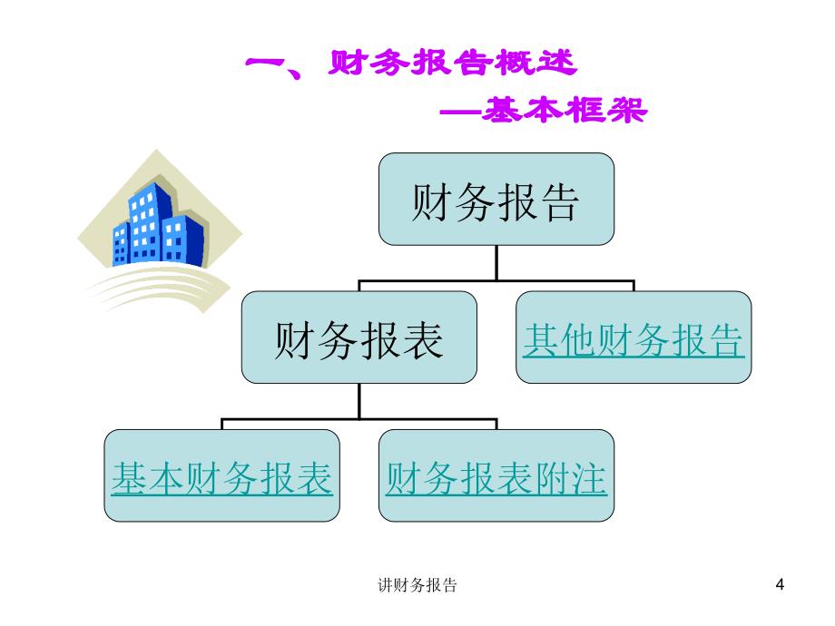 讲财务报告课件_第4页