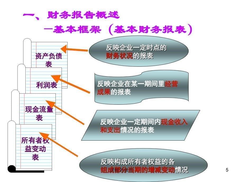 讲财务报告课件_第5页