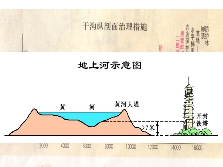 黄土高原-水土流失.ppt_第4页