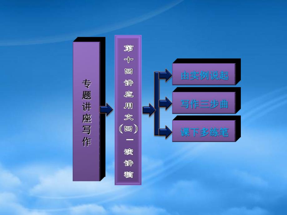 高三英语复习写作专题讲座第14讲应用文四演讲稿课件新人教_第2页