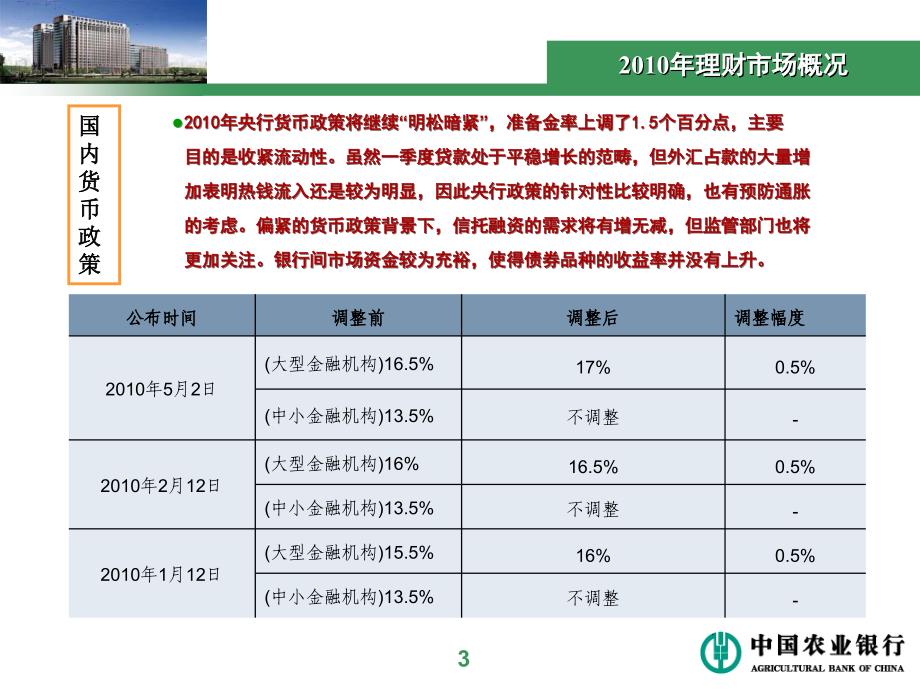 银行理财产品介绍_第4页