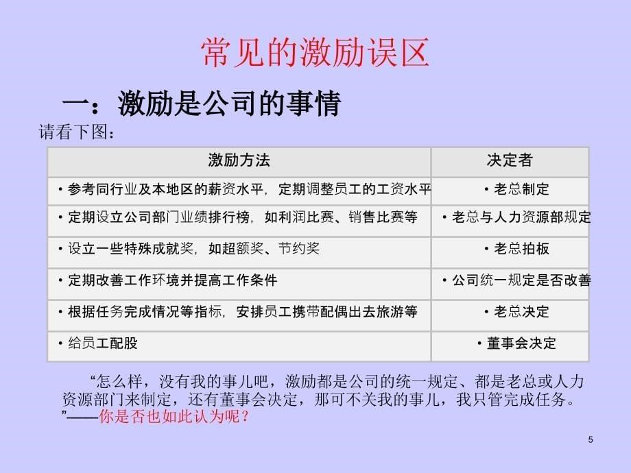 职业经理人如何有效激励员工_第5页