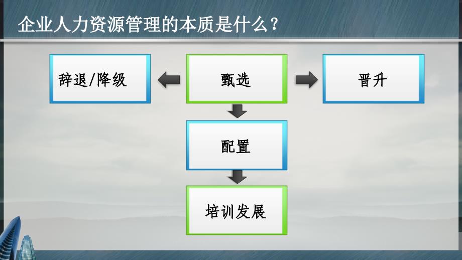 用现代人力资源管理为企业赢得优势.ppt_第4页