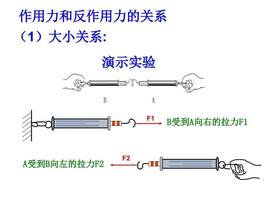 牛顿第三定律课件新人教版必修.ppt_第5页