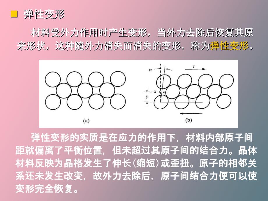 多晶体的塑性变形_第2页