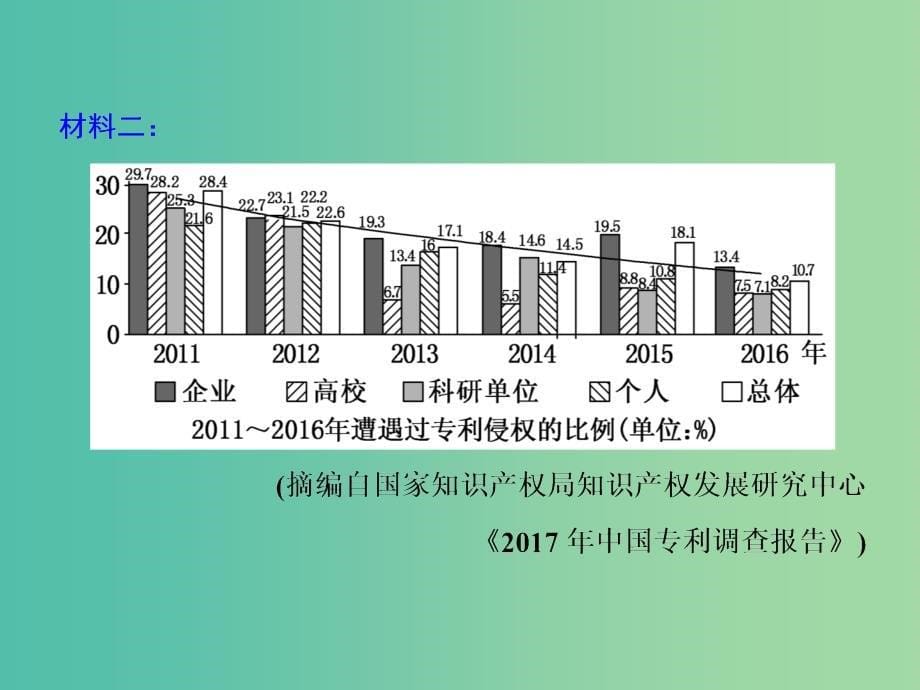 通用版2020版高考语文一轮复习第二板块专题二第1讲怎样读懂读快--读文指导和信息检索课件.ppt_第5页