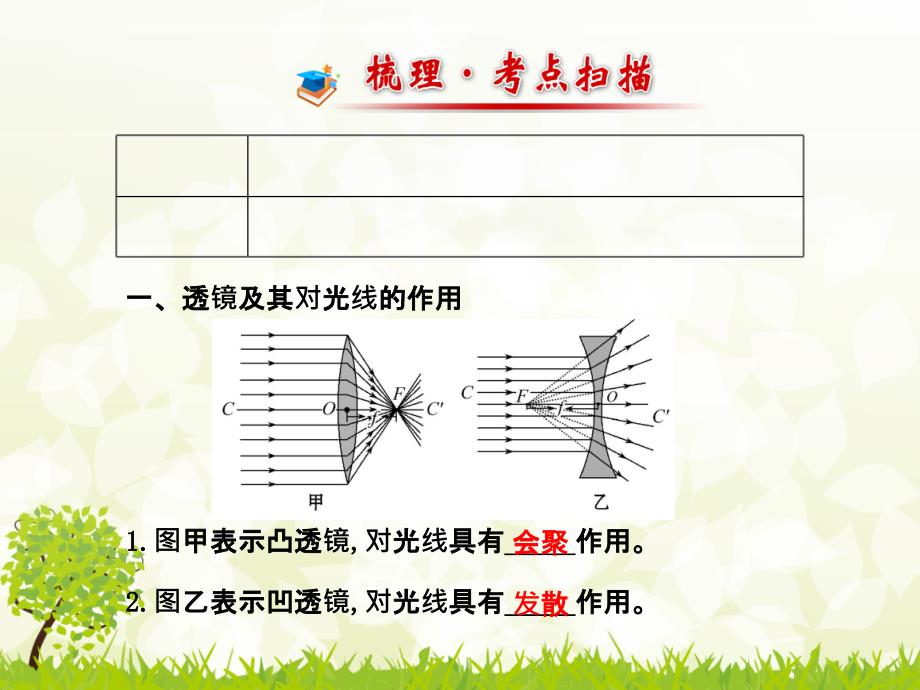 一轮05透镜及其应用_第3页