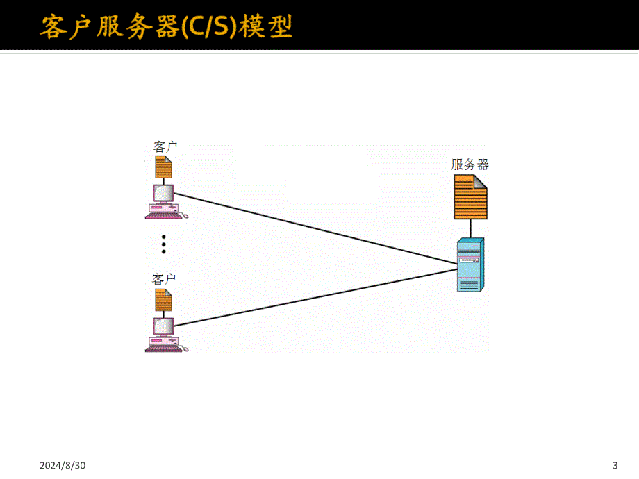 计算机网络7应用层课件_第3页