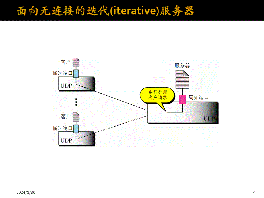 计算机网络7应用层课件_第4页