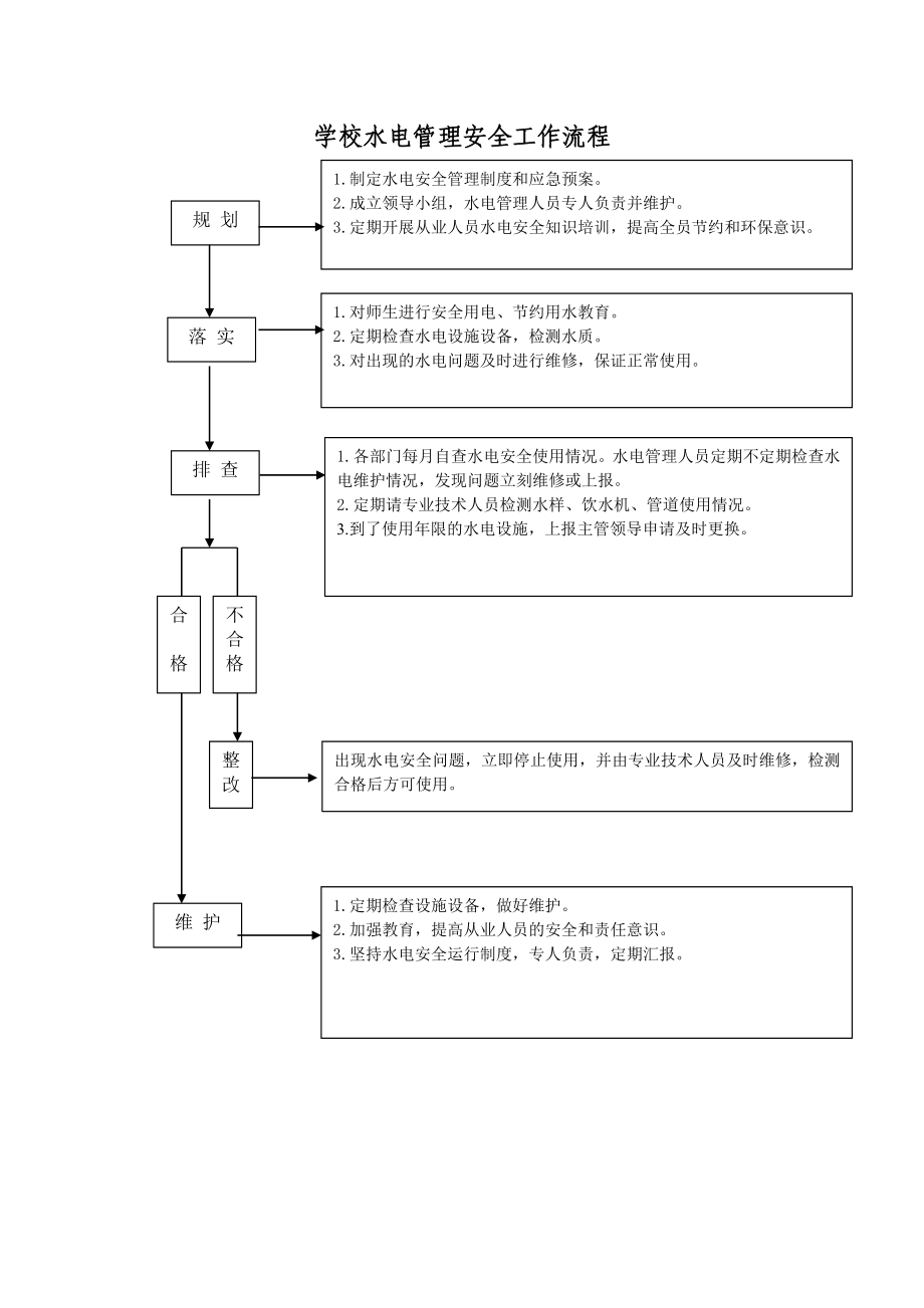 学校水电管理安全工作流程_第1页