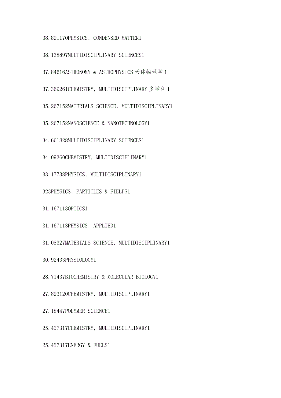 SCI影响因子及分区(中科院版)-材料,化学,物理IF15_第3页