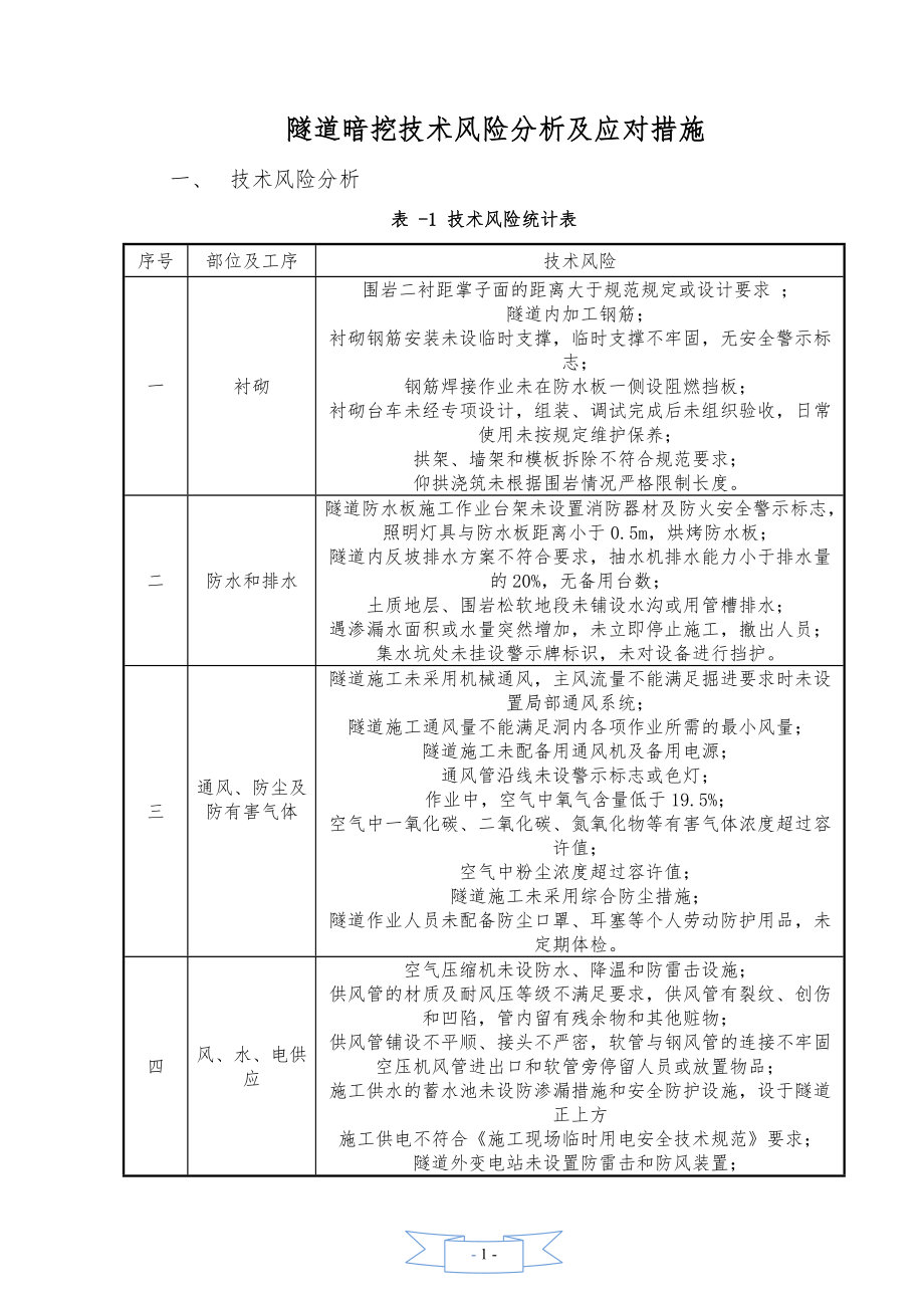 隧道暗挖施工技术风险分析及应对措施-1_第1页