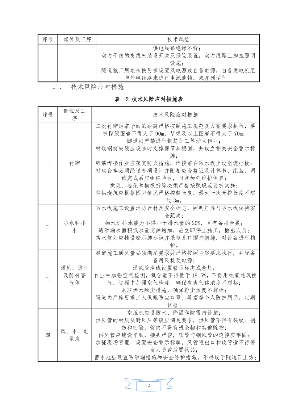 隧道暗挖施工技术风险分析及应对措施-1_第2页