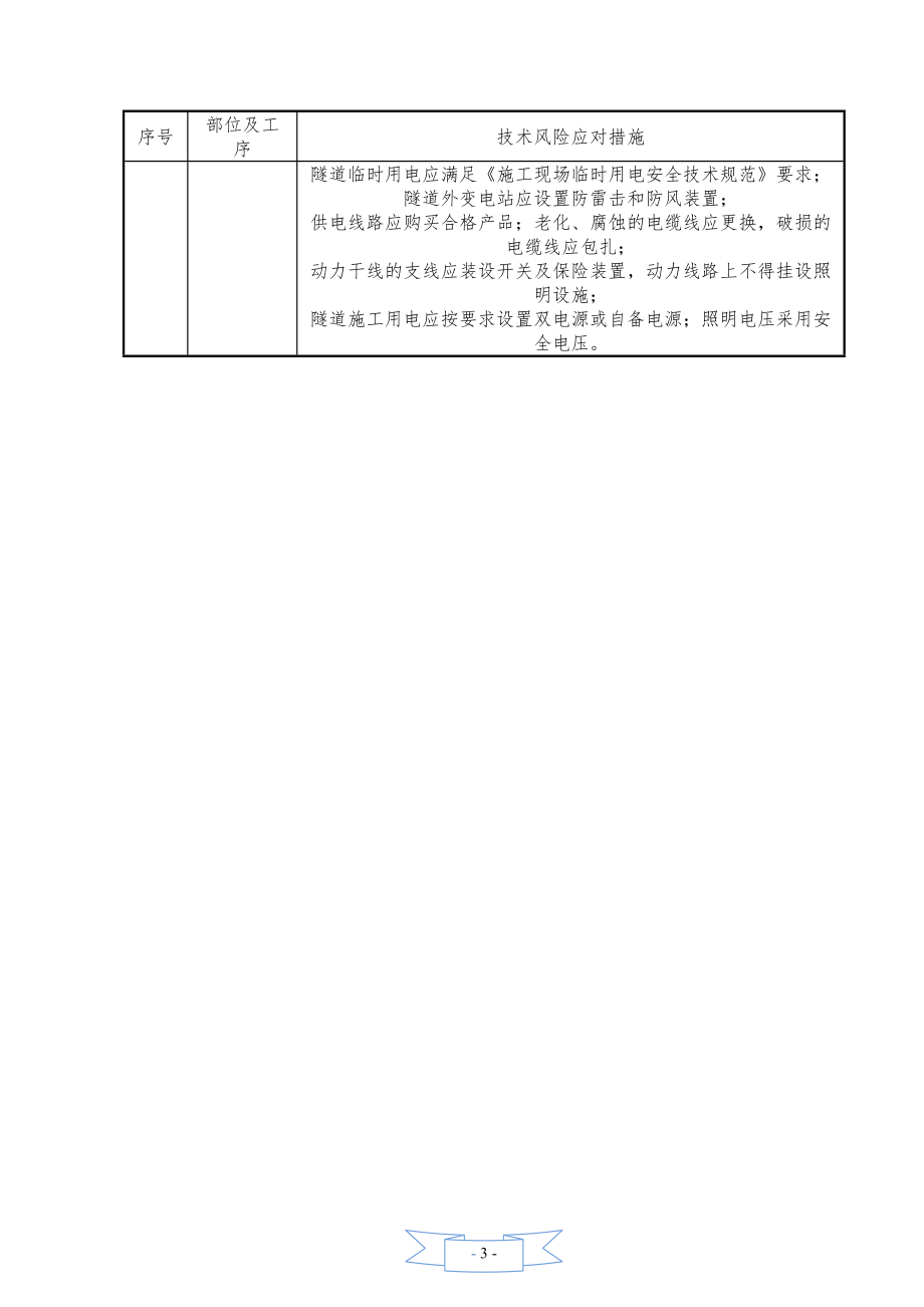 隧道暗挖施工技术风险分析及应对措施-1_第3页