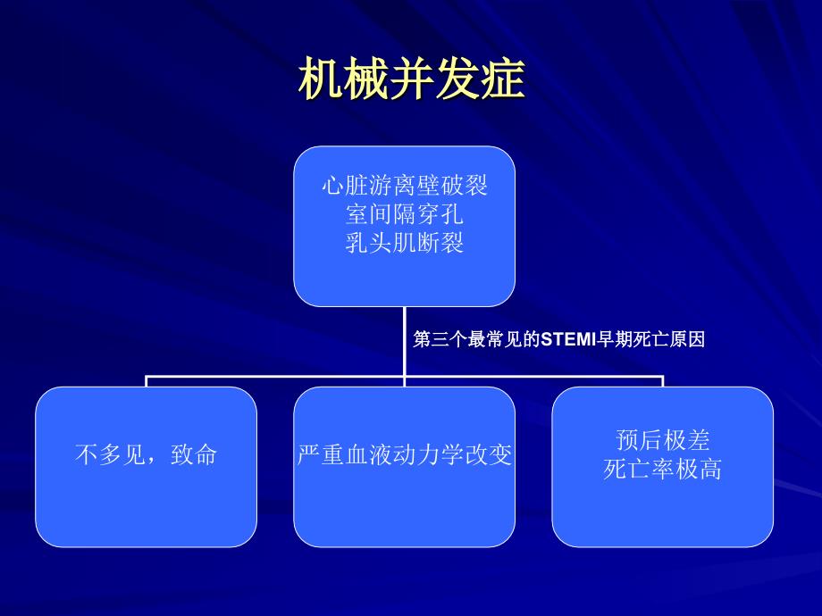 心梗机械并发症_第2页