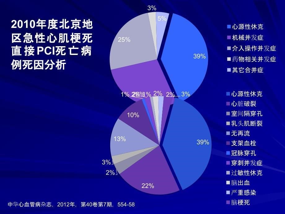 心梗机械并发症_第5页