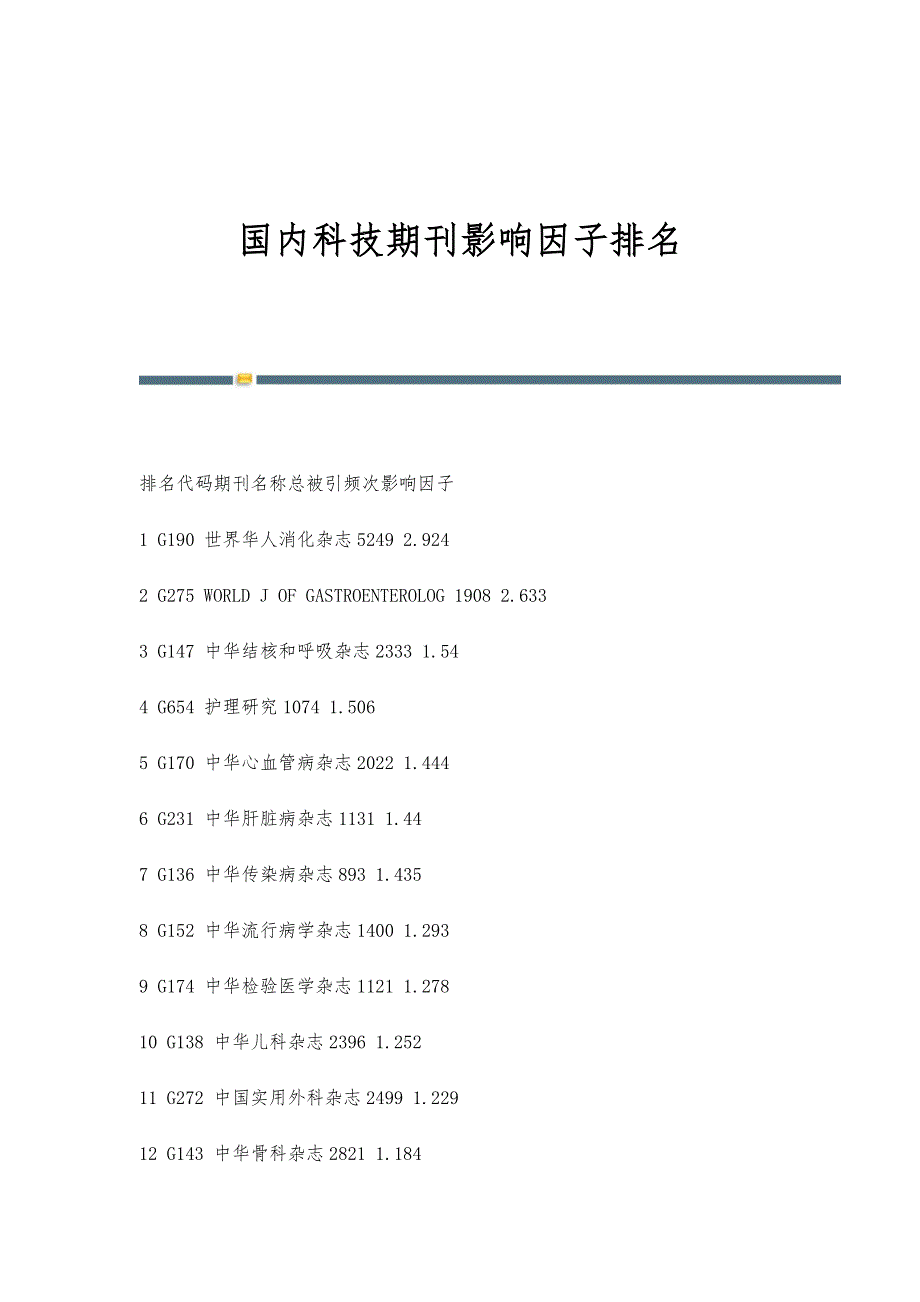 国内科技期刊影响因子排名_第1页