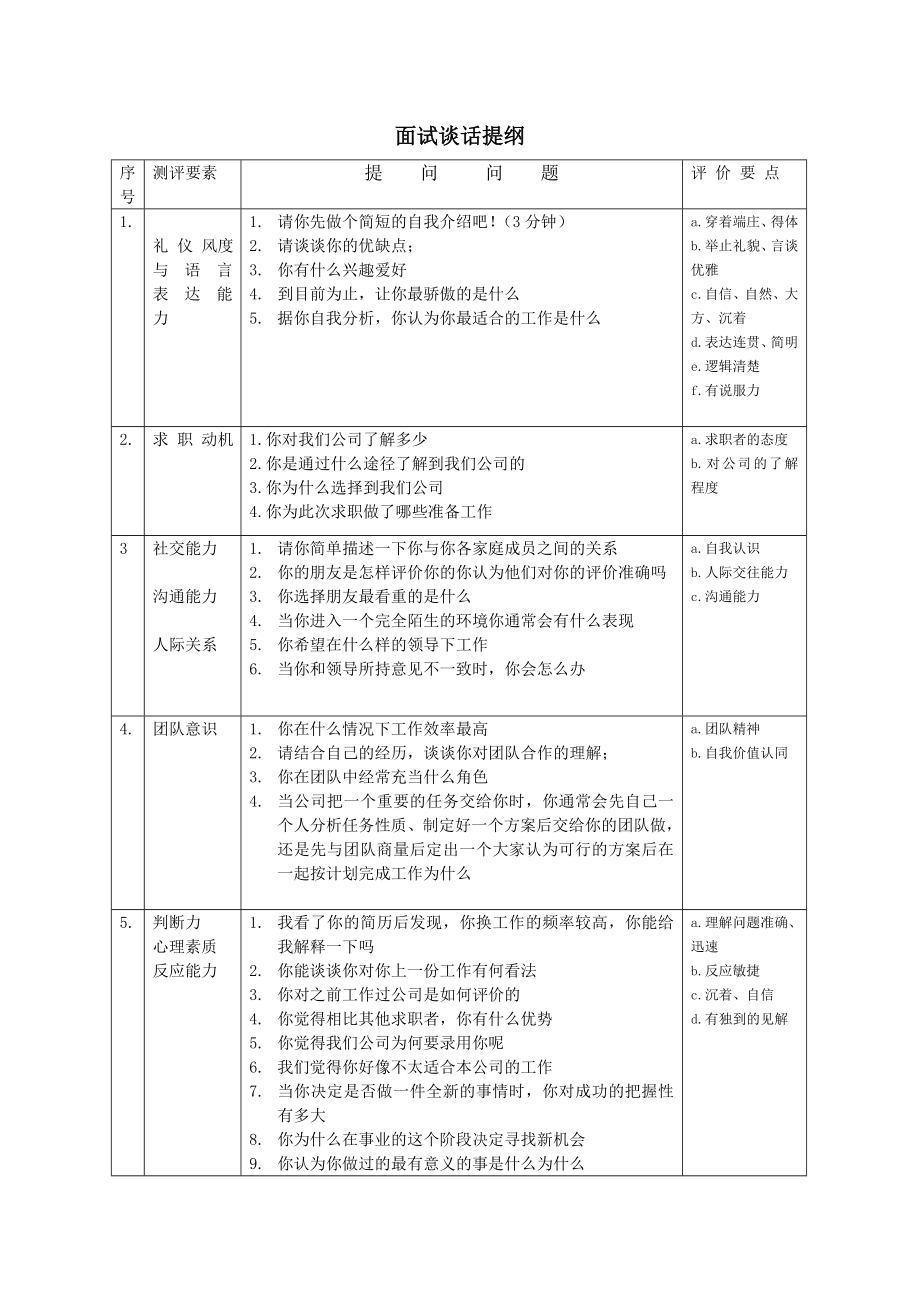 面试谈话提纲_第1页
