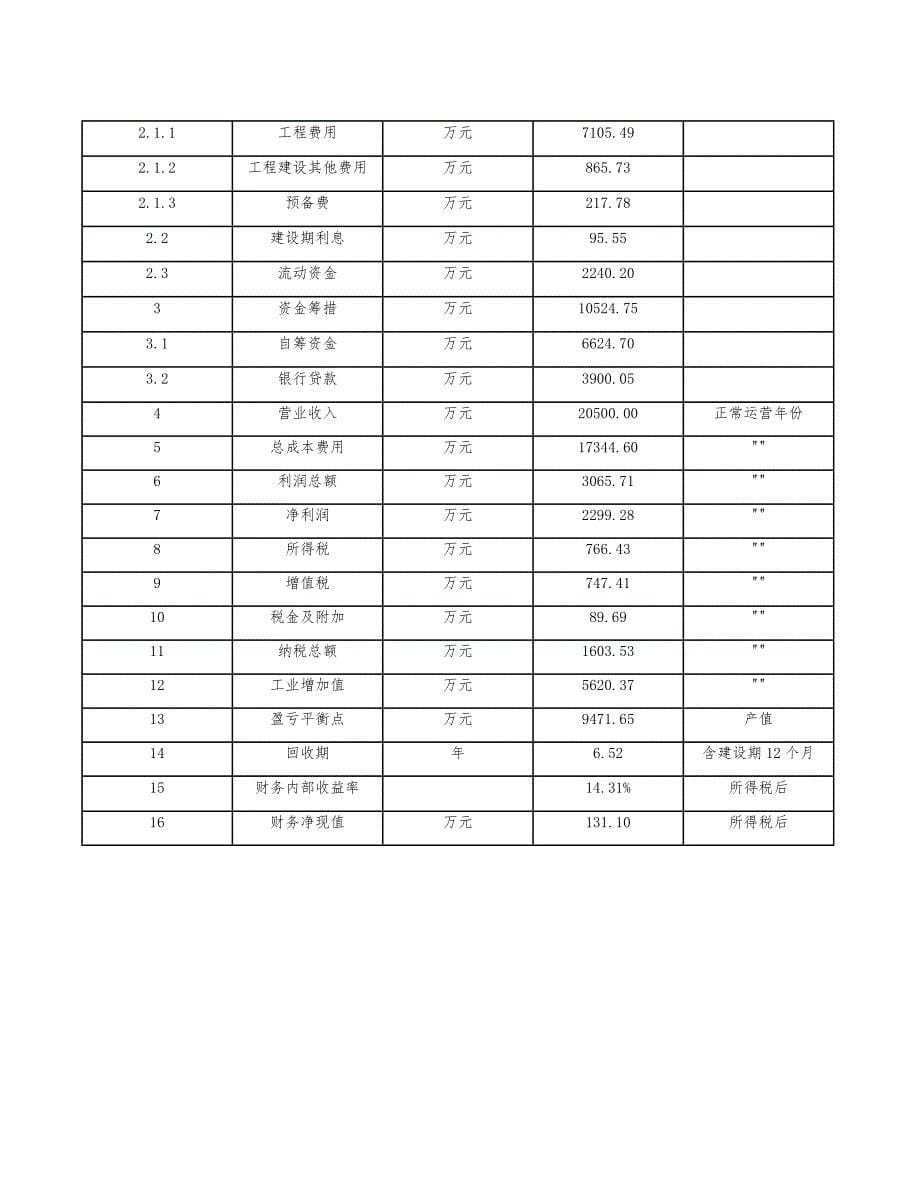 多维度屏显公司产品优化战略_范文_第5页