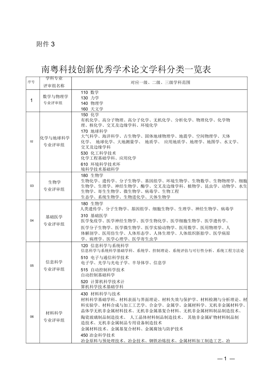 南粤科技创新优秀学术论文学科分类一览表_第1页