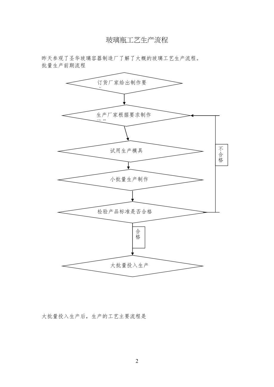 玻璃瓶的工艺制作流程规范_第1页