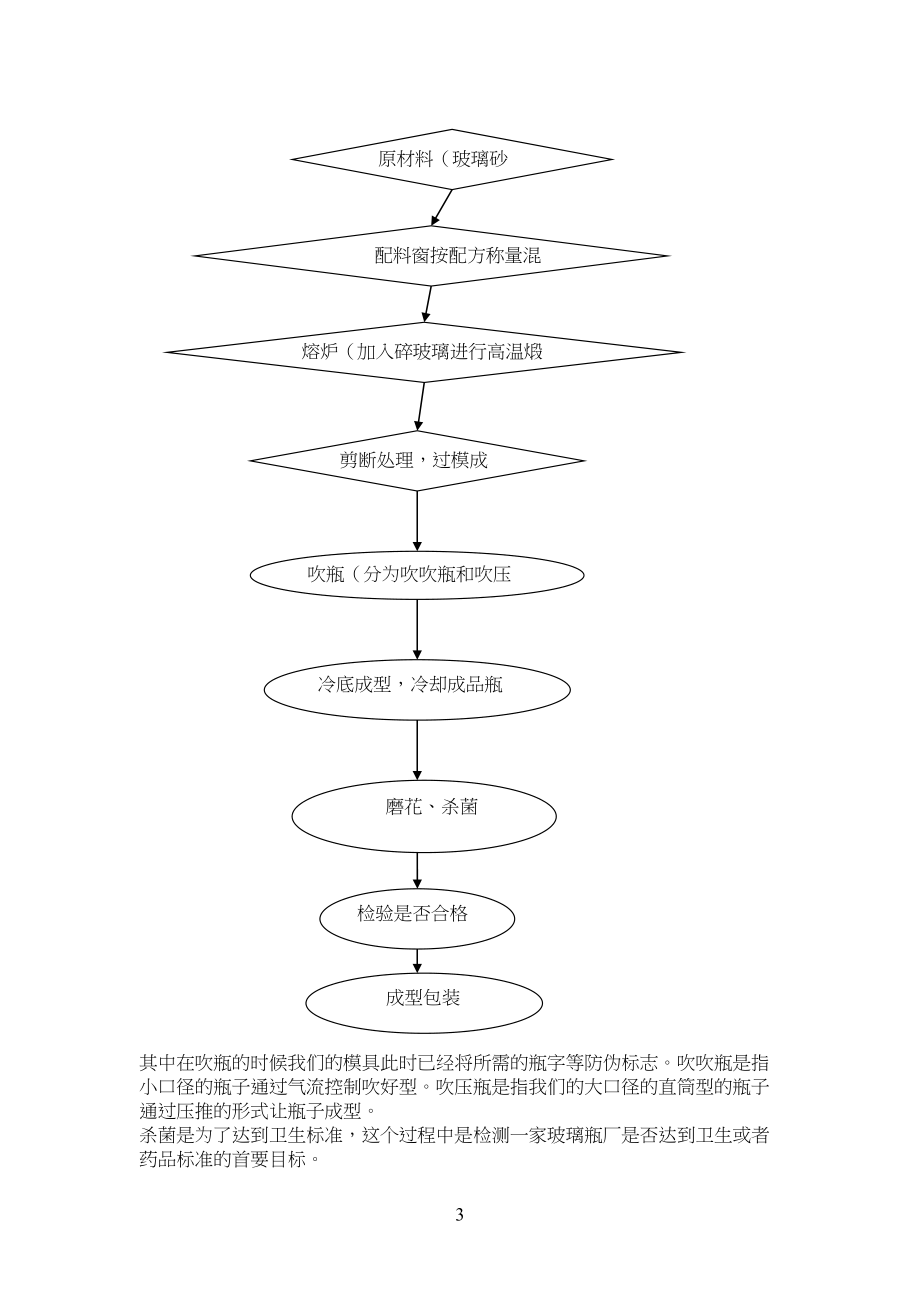 玻璃瓶的工艺制作流程规范_第2页