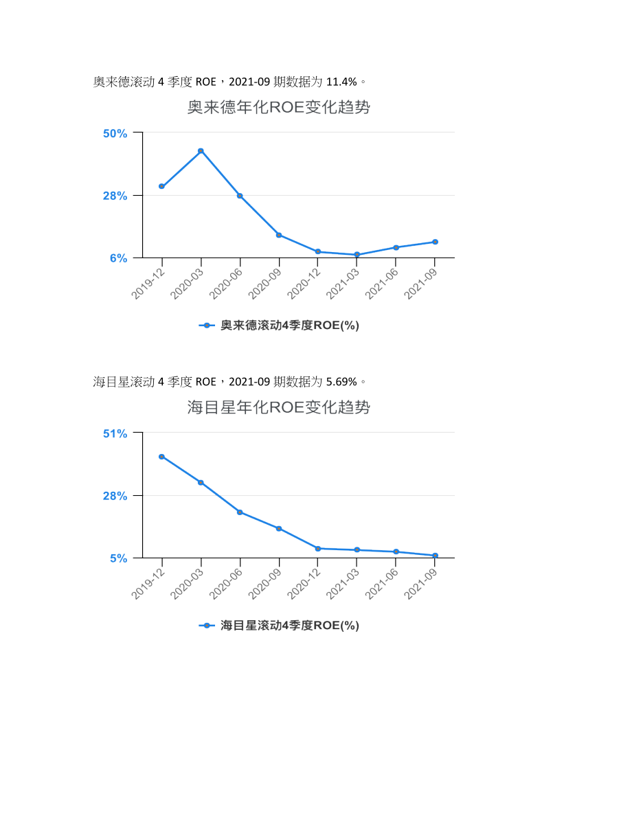 3C设备行业ROE对比2021-09_第3页