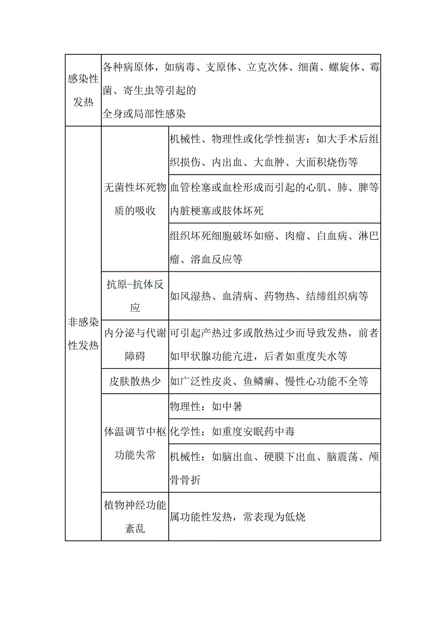 山东大学诊断学教案02症状诊断-1一般症状_第4页