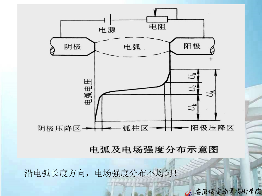 电弧焊焊接方法与设备使用ppt课件_第4页