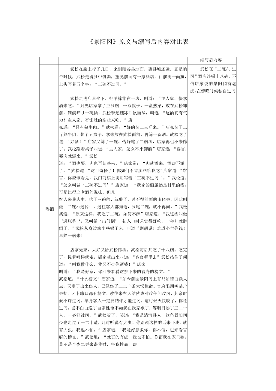 景阳冈原文与缩写后内容对比表_第1页