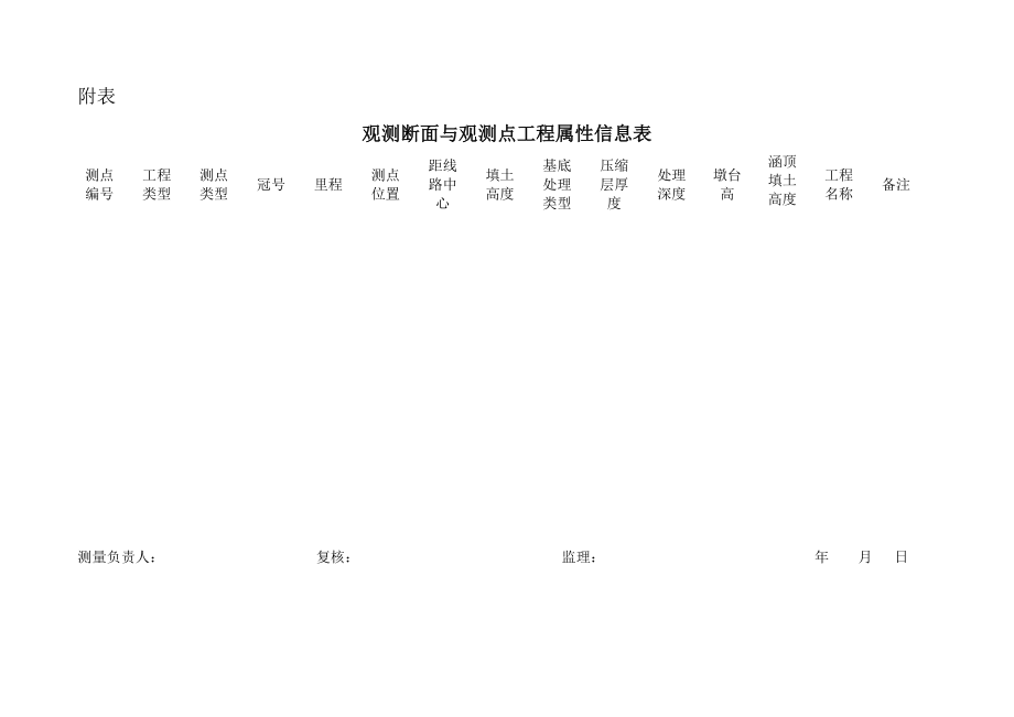 沉降观测附表_第1页