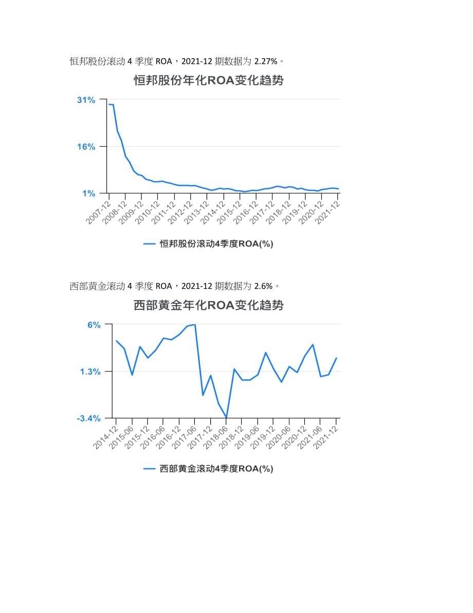 黄金行业ROA对比2021-12_第5页