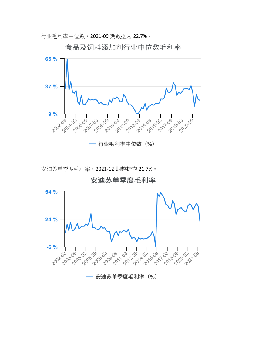 食品及饲料添加剂行业毛利率对比2021-12_第2页