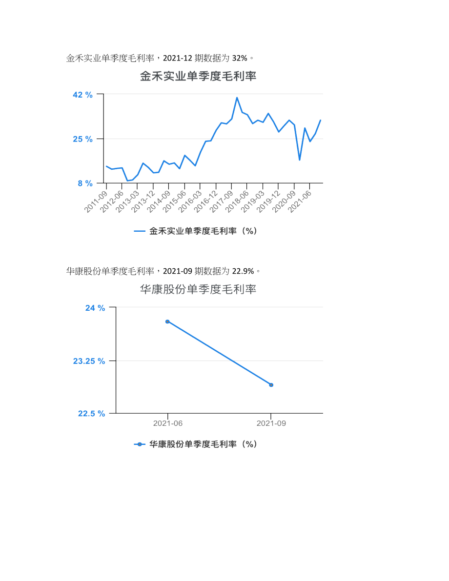 食品及饲料添加剂行业毛利率对比2021-12_第4页