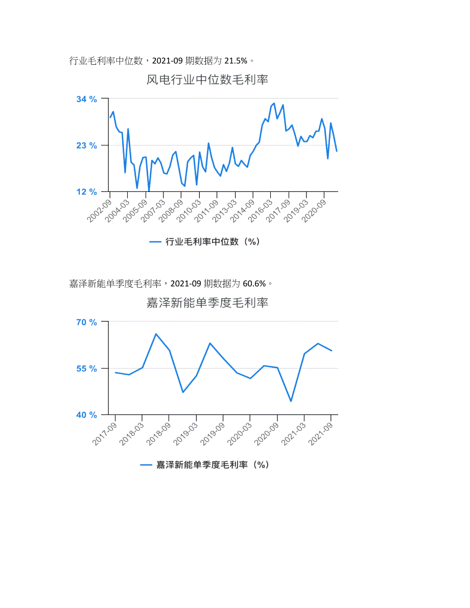 风电行业毛利率对比2021-12_第2页