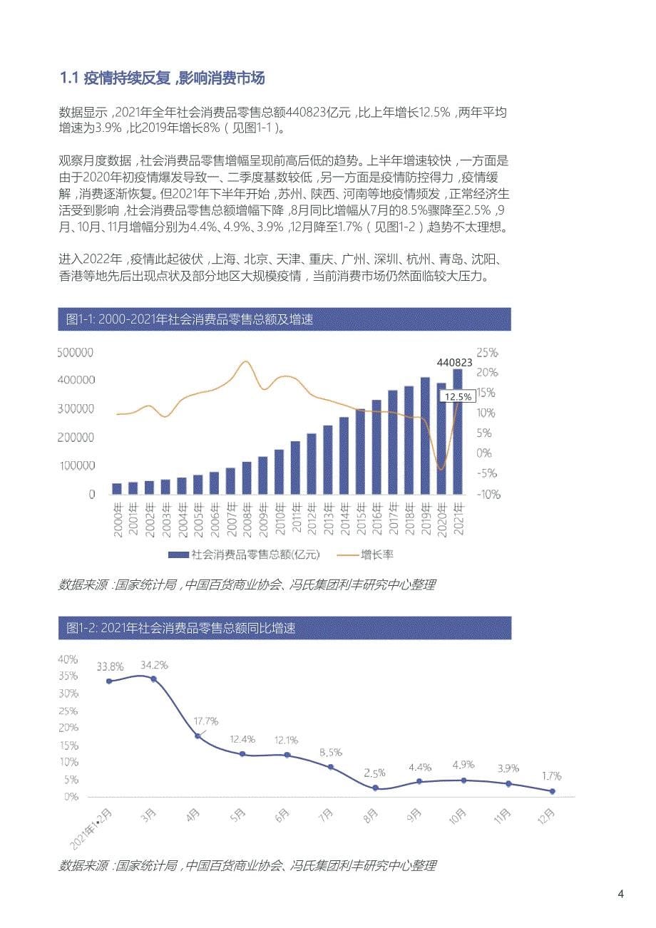 中国百货商业协会&冯氏集团-2021-2022中国百货零售业发展报告_第5页
