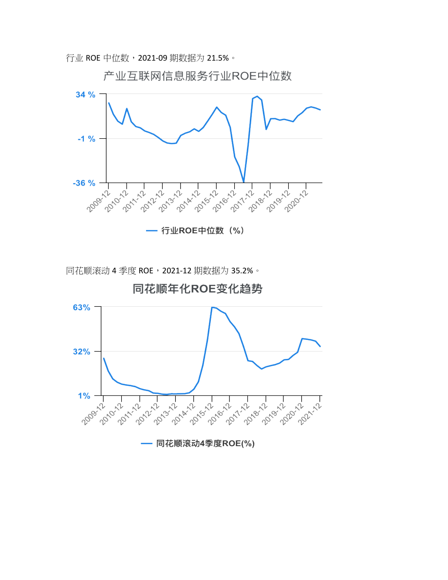 产业互联网信息服务行业ROE对比2021-12_第2页