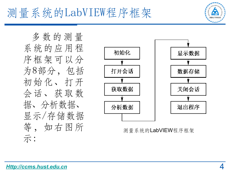 第2章 LabVIEW程序设计模式ppt课件_第4页