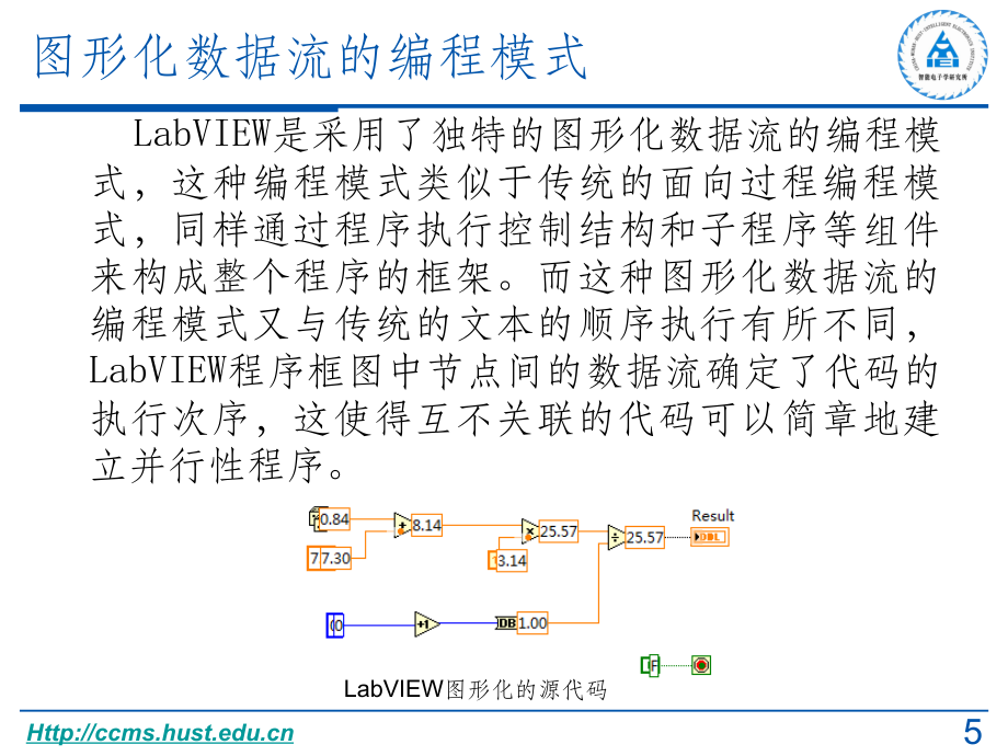第2章 LabVIEW程序设计模式ppt课件_第5页