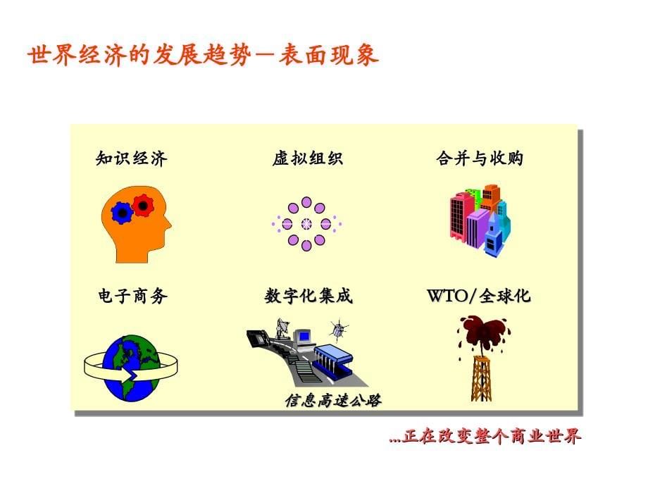 企业风险管理及内部控制制度框架ppt课件_第5页