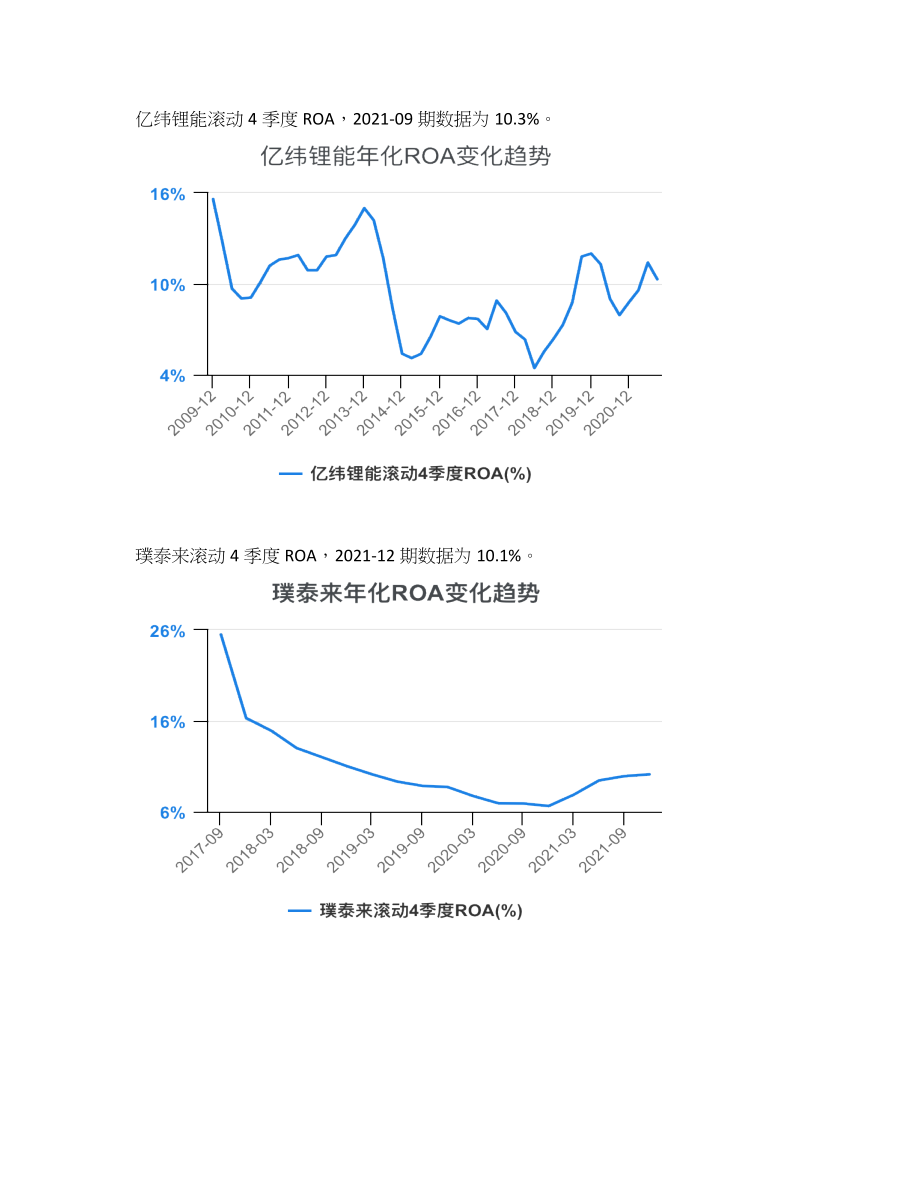 锂电池行业ROA对比2021-12_第3页