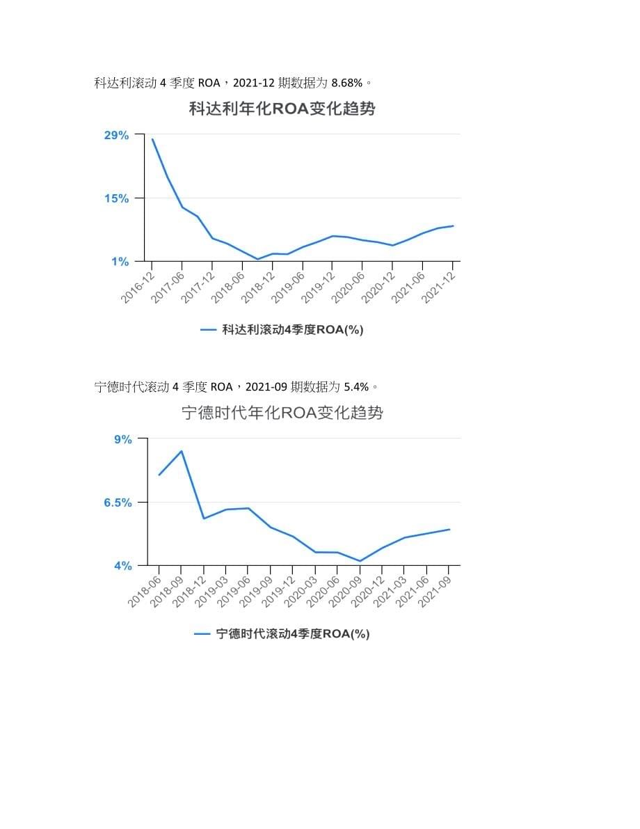 锂电池行业ROA对比2021-12_第5页