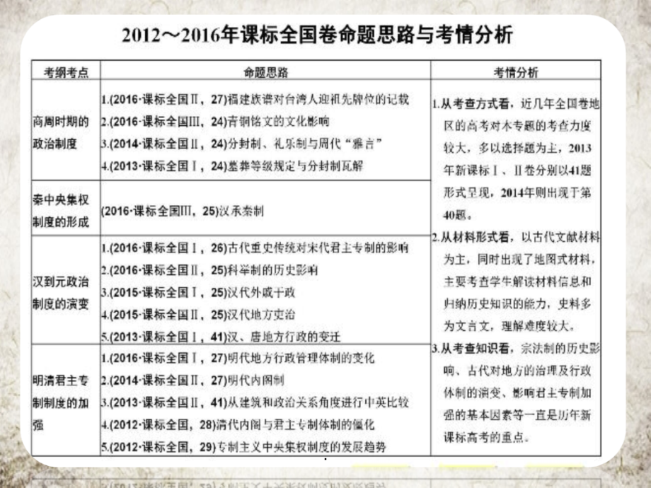 第一讲 先秦时期的政治、经济和文化ppt课件_第4页