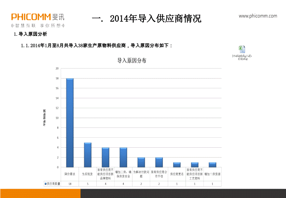 供应商管理报告管理文档_第3页