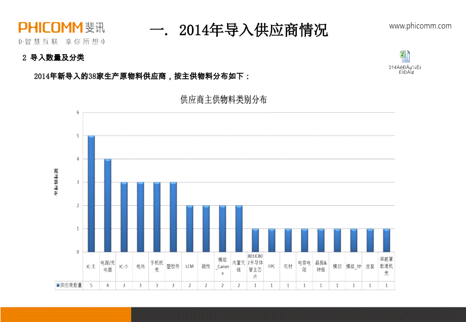 供应商管理报告管理文档_第4页