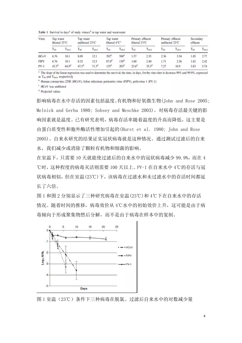 冠状病毒在水和废水中存活分析_第4页