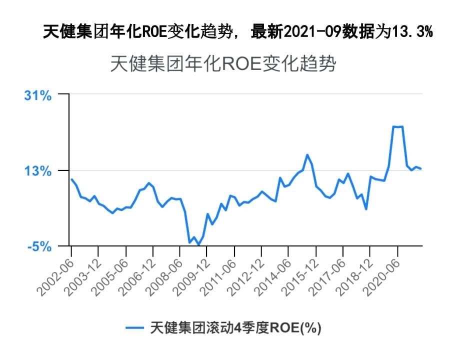 房建建设行业ROE对比2021-09_第5页