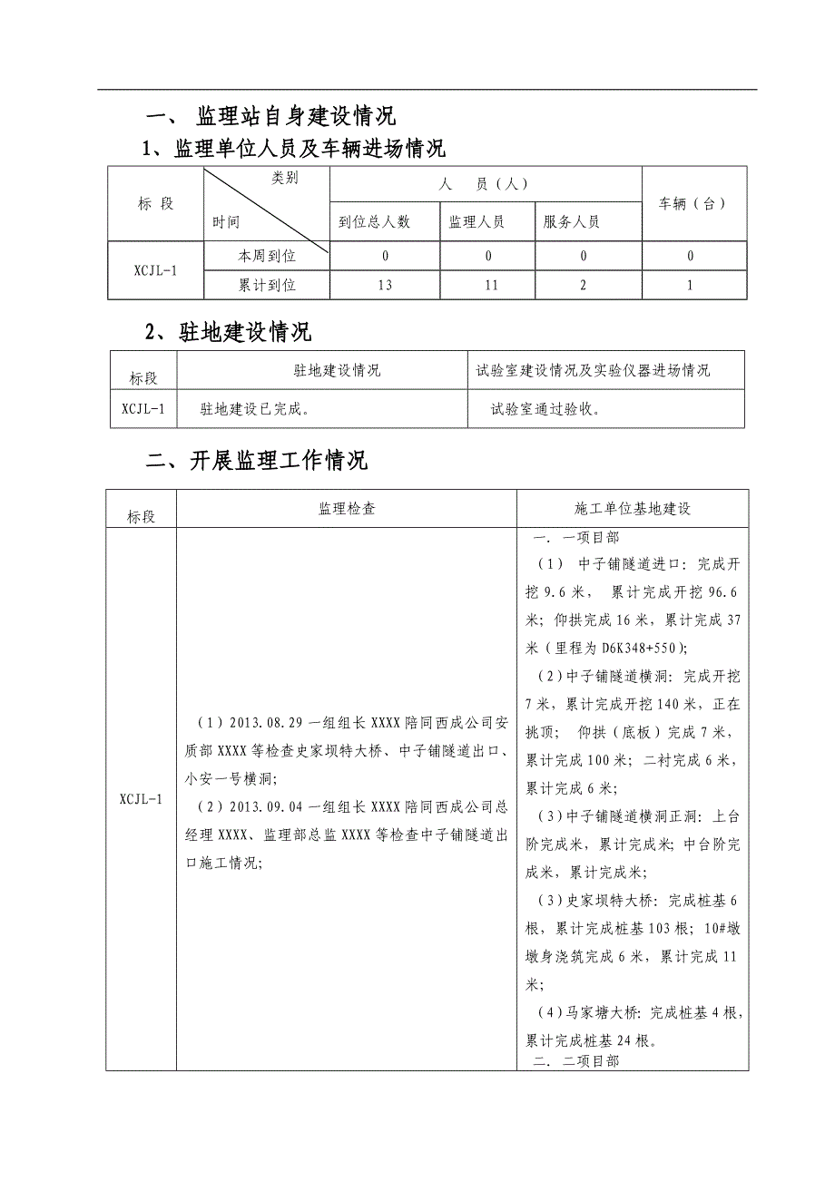 铁研西成客专第一监理组监理调度周报_第2页