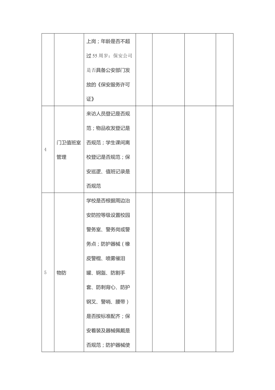 中小学（幼儿园）校园安全隐患排查表 三防 设施检查（试行）_第2页