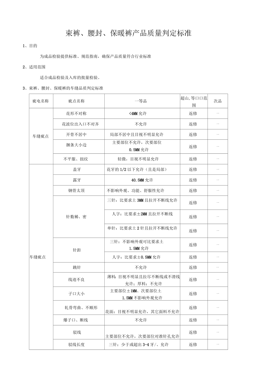 曼妮芬束裤、腰封、保暖裤品质判定标准_第1页